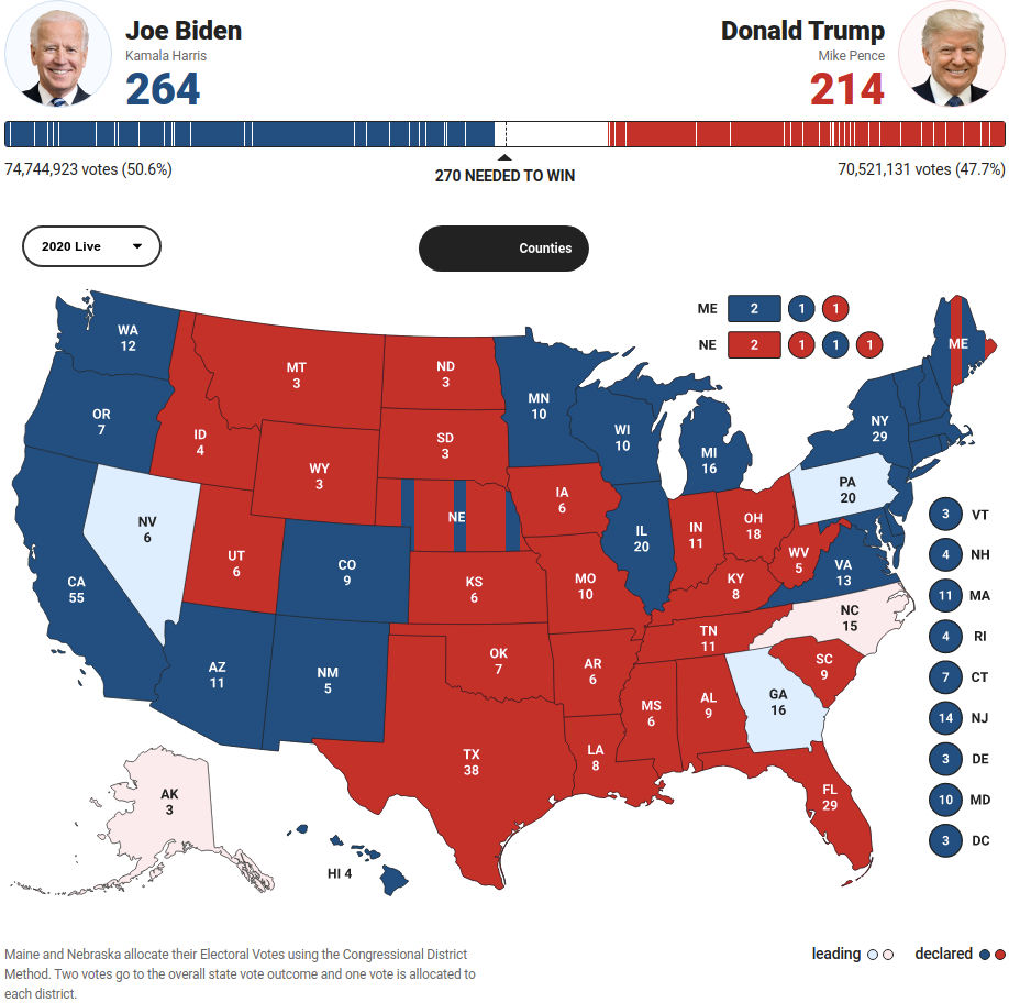 FoxNews Election Map