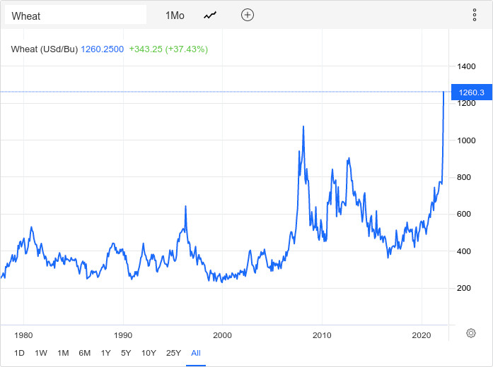 25+ years wheat prices