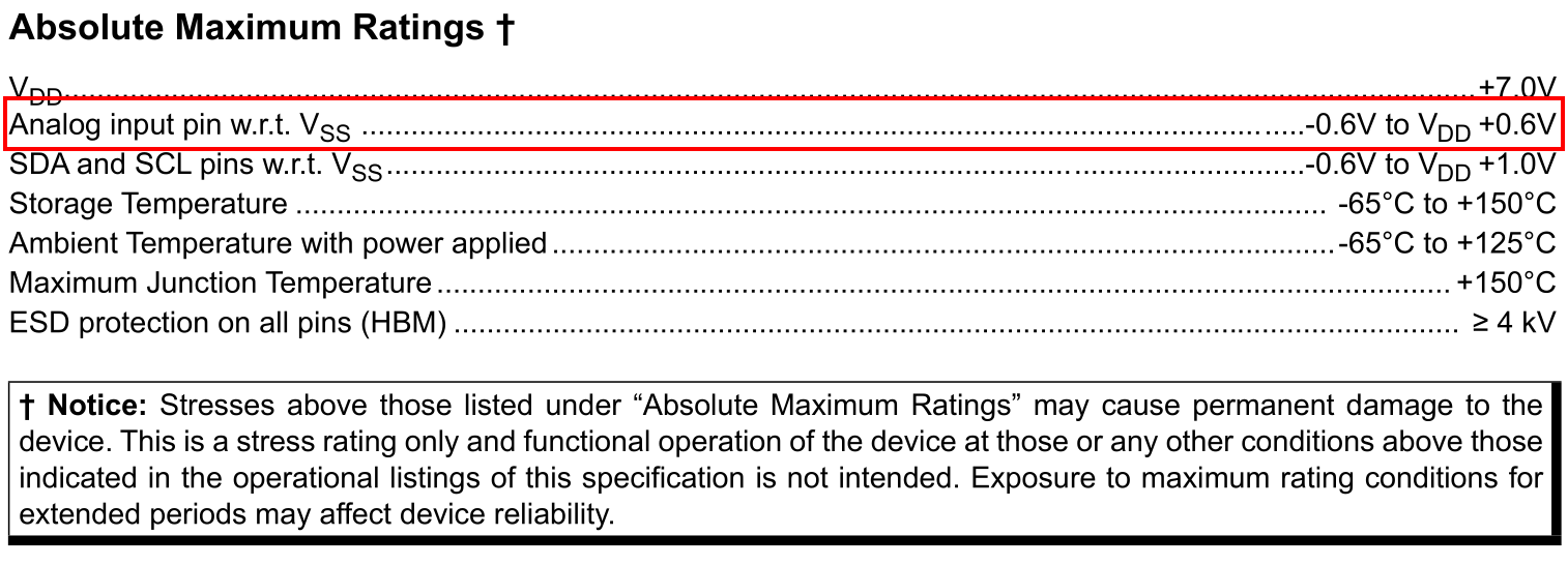 The MCP3021 absolute limits