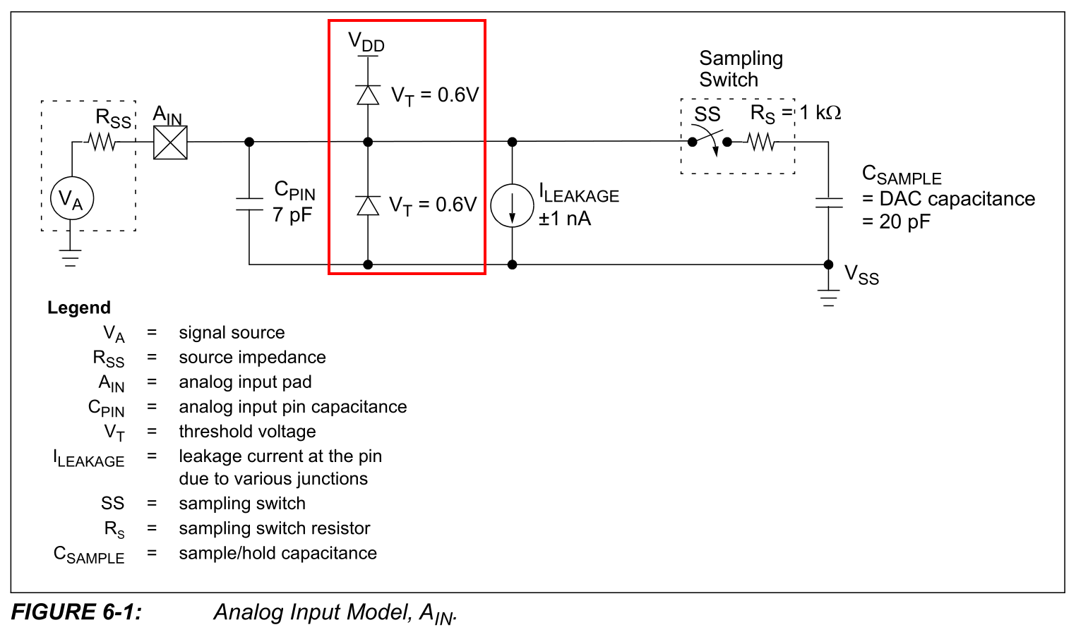 The MCP3021 hard circuit limits