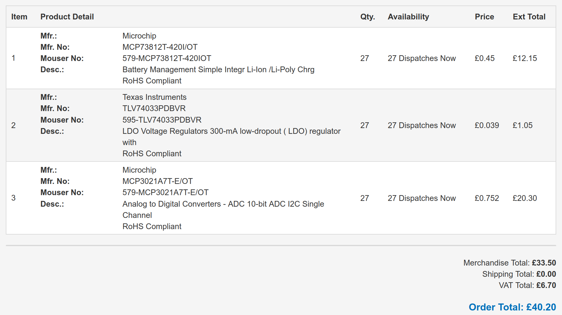 Components order for the ICs